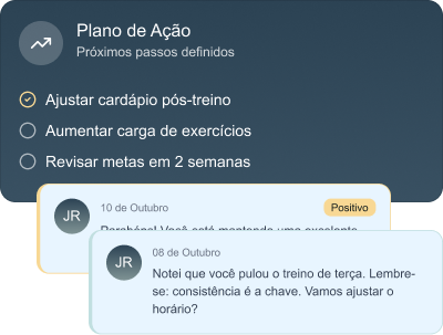 O ouro está no acompanhamento